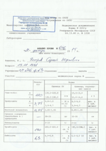 Анализ крови форма 224/у